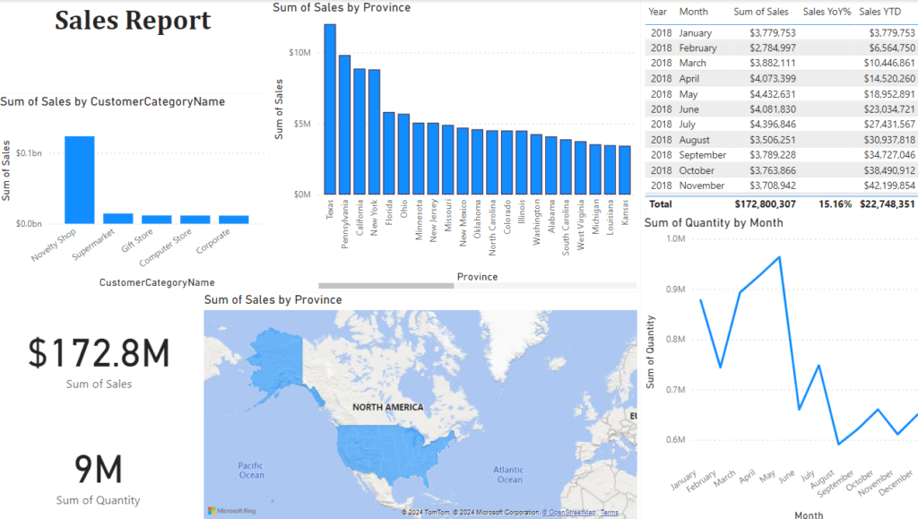 Research dashboard